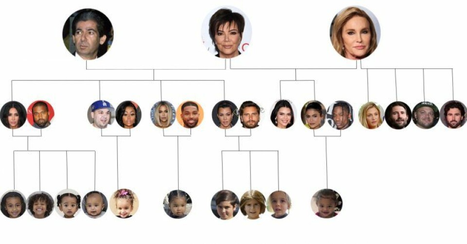 Så här ser familjen Kardashian/Jenners släktträd ut. Ser det rörigt ut? Fortsätt läsa så får du koll på hur alla hänger ihop med varandra. Så här ser familjen Kardashian/Jenners släktträd ut. Ser det rörigt ut? Fortsätt läsa så får du koll på hur alla hänger ihop med varandra.
